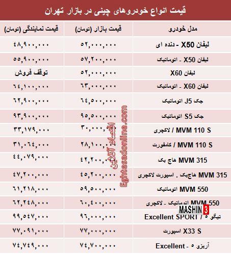 قیمت ماشین های چینی 