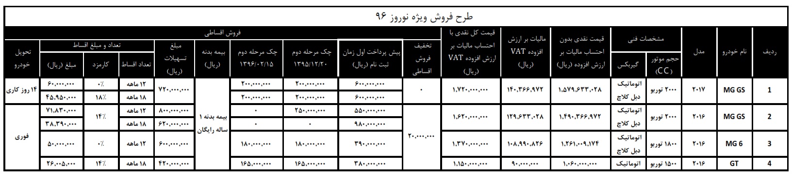 فروش مدیا موتور