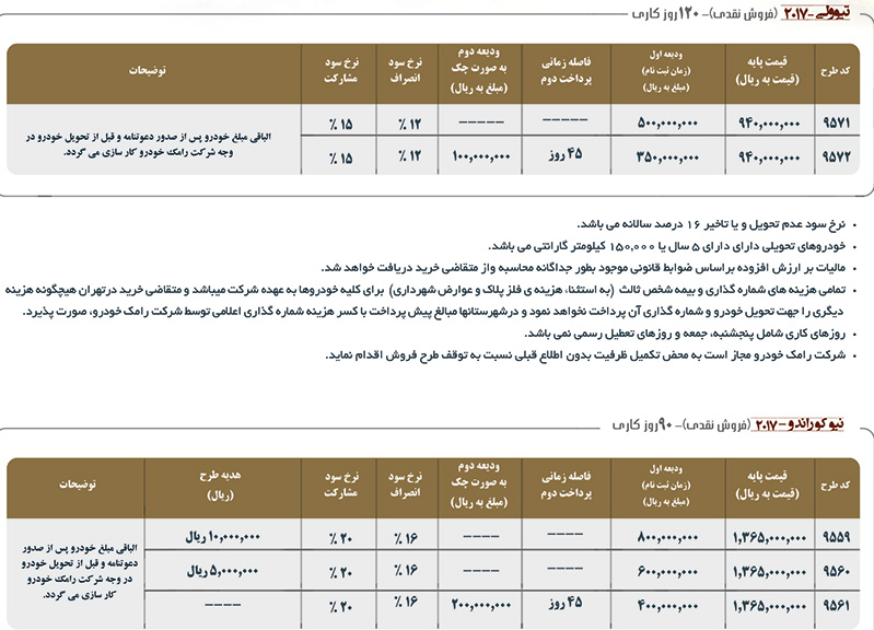 فروش تیوولی رامک خودرو
