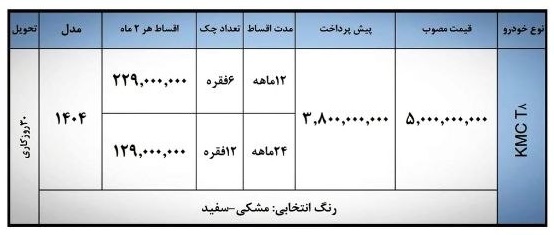 شرایط فروش KMC T8