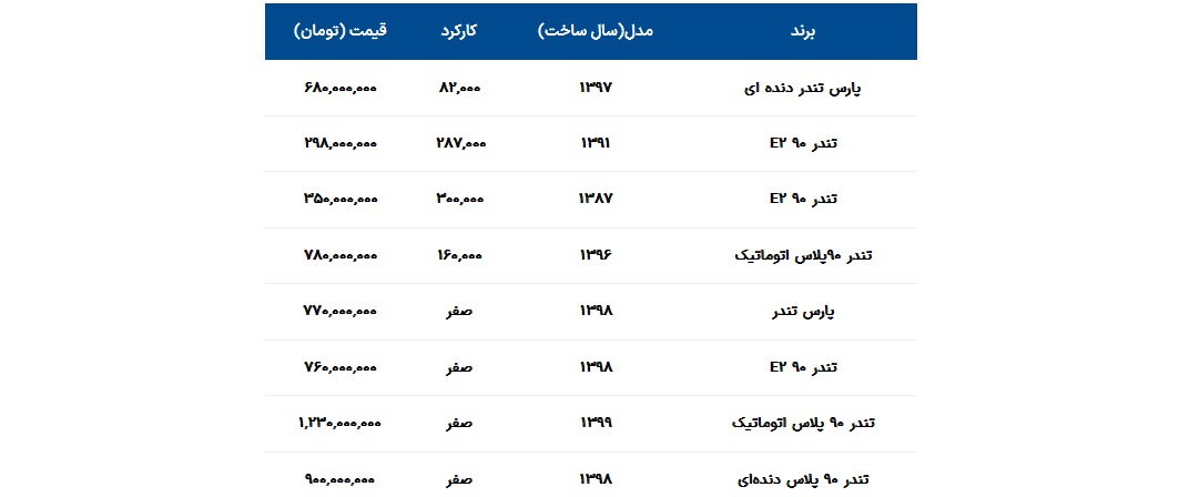 قیمت ال 90 کارکرده در بازار