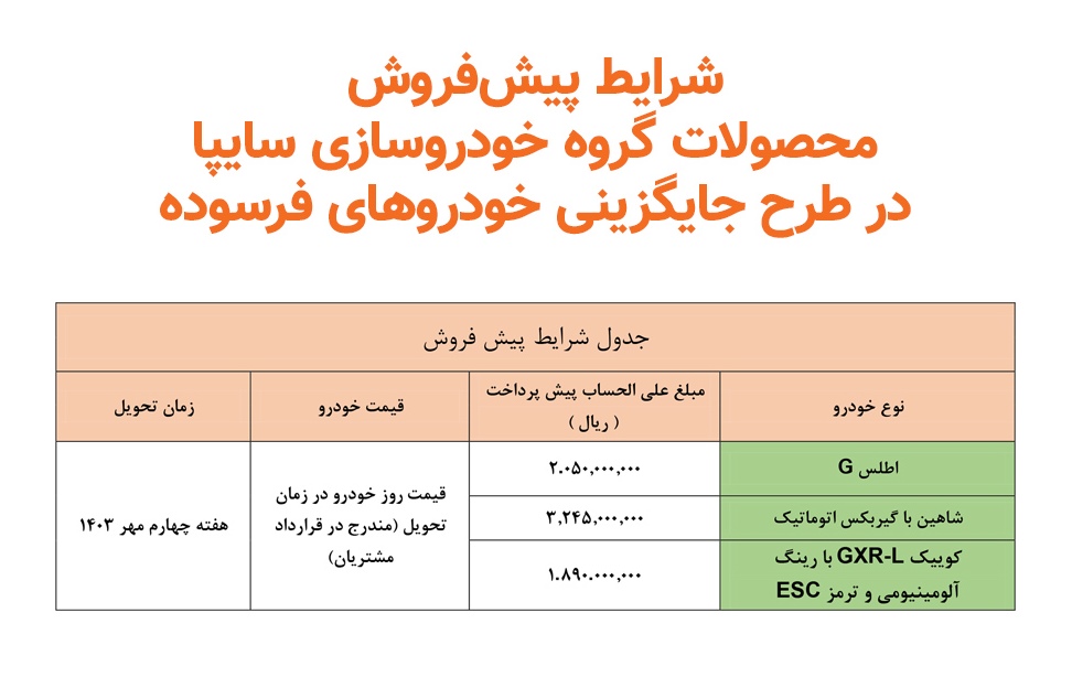 طرح جایگزینی خودروهای فرسوده گروه سایپا از امروز شروع می شود