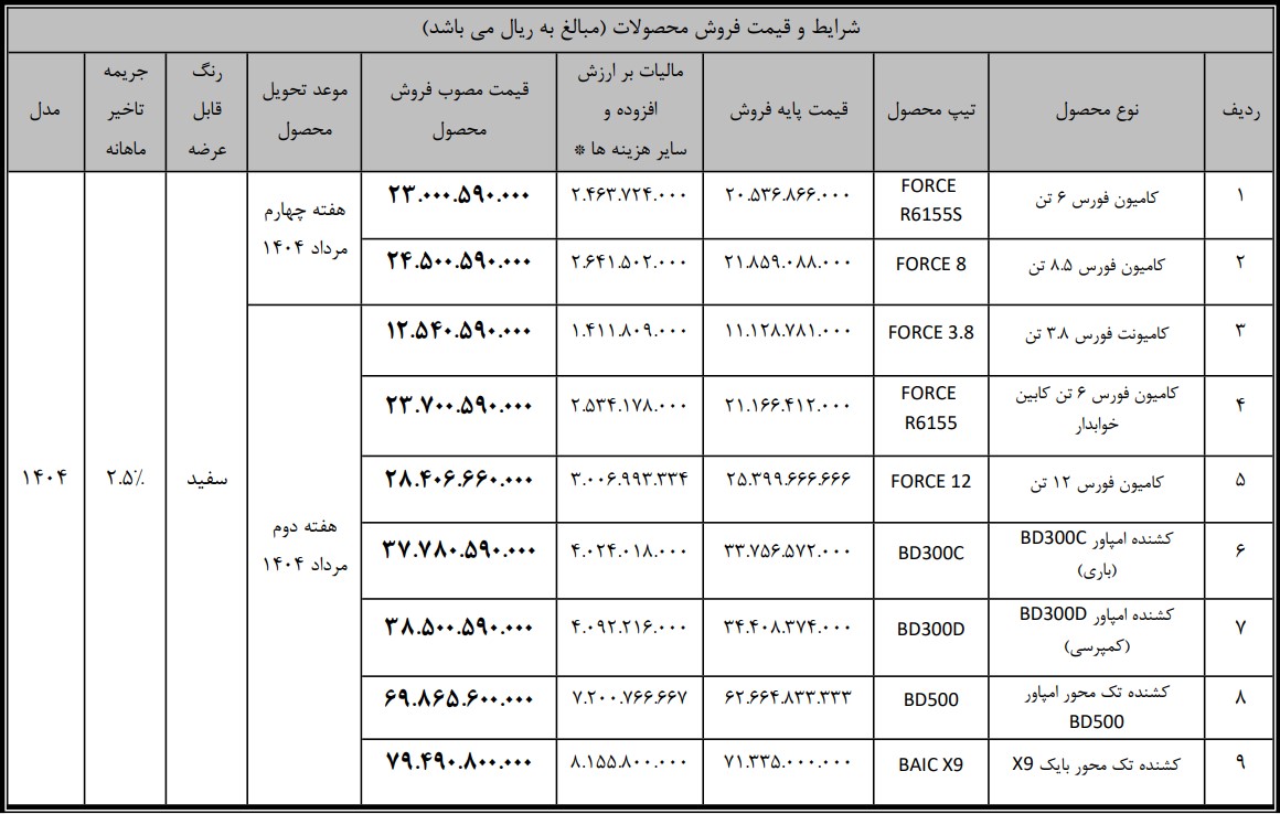 شرایط فروش نقدی محصولات بهمن دیزل 