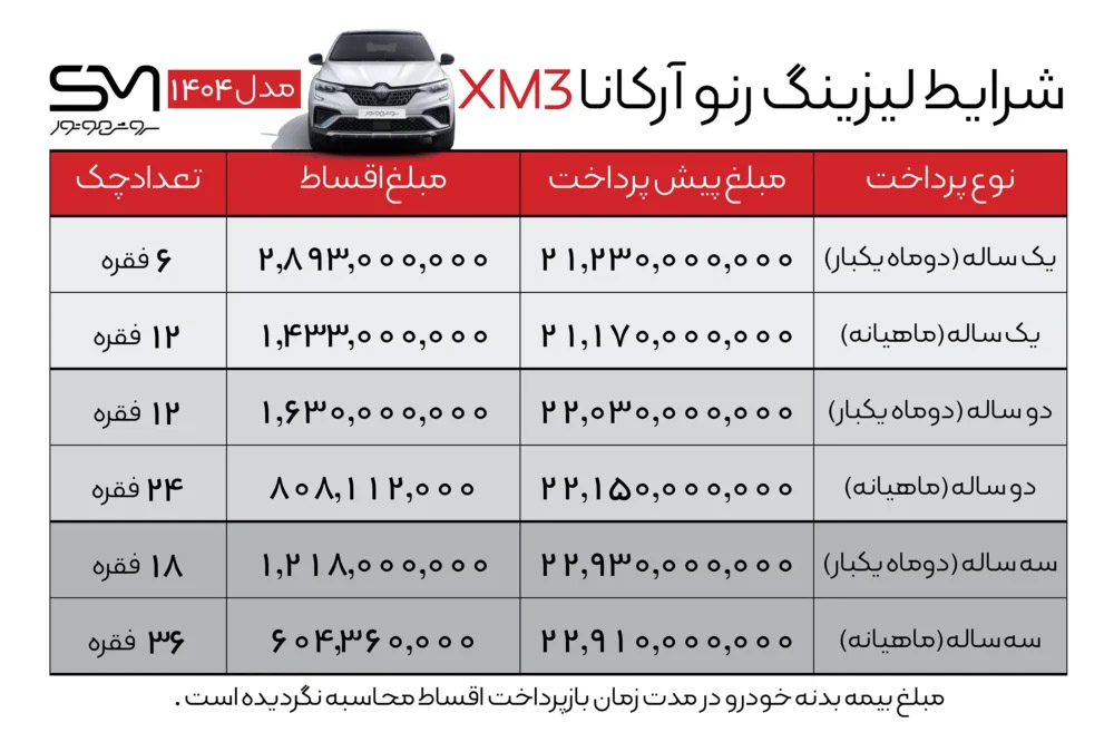 شرایط فروش رنو آرکانا در ایران