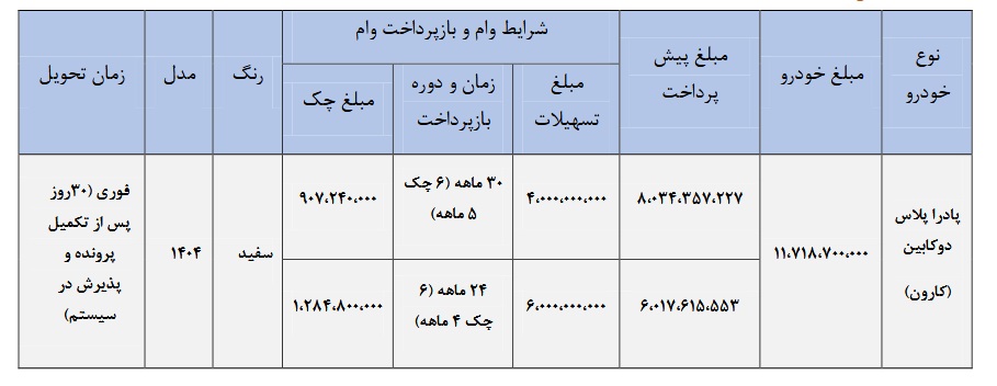 شرایط فروش فوری اعتباری پادرا پلاس دوکابین