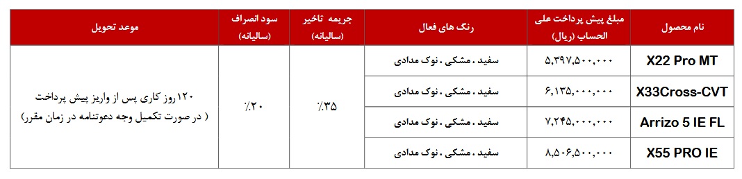شرایط جدید فروش محصولات ام وی ام