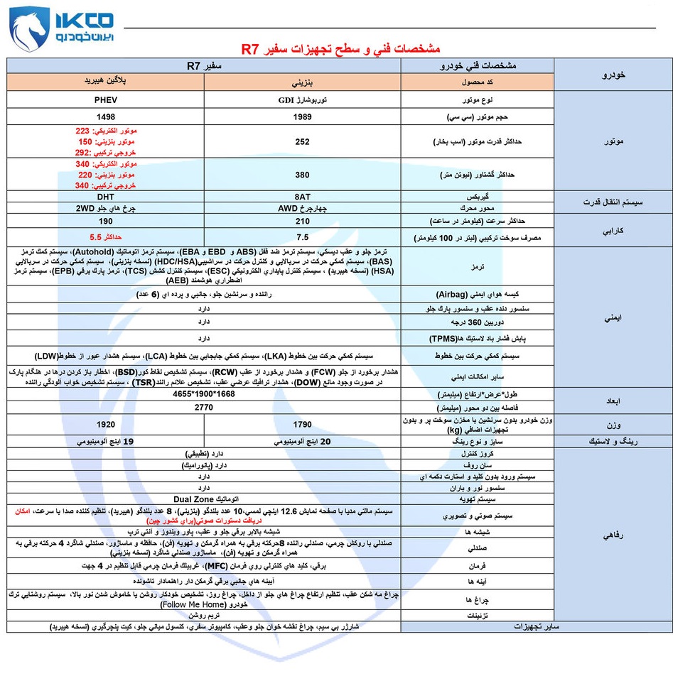 کاتالوگ سفیر R7