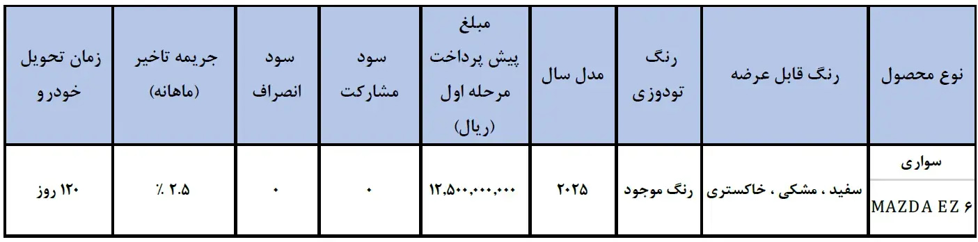 شرایط فروش مزدا EZ6 ویژه منتخبین مرداد