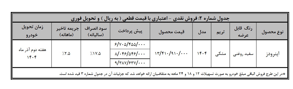 شرایط فروش فوری ون اینرودز