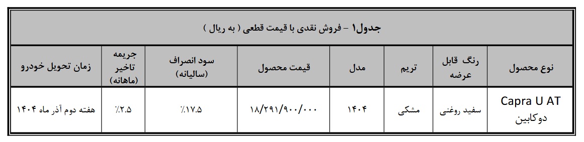 شرایط عرضه کاپرا U با گیربکس اتوماتیک