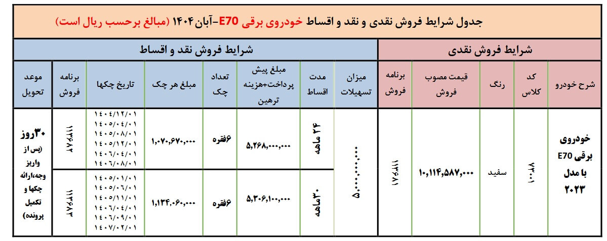 شرایط فروش محصولات برقی ایران خودرو