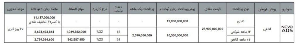 شرایط فروش چانگان نوو A05
