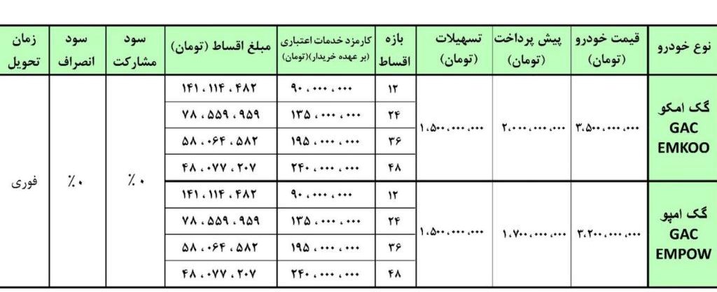 شرایط فروش GAC امپو و امکو