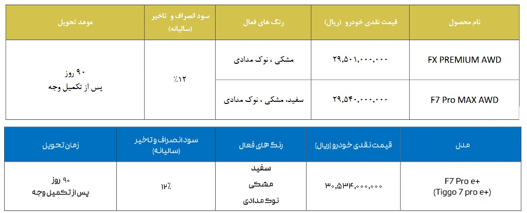 شرایط فروش محصولات فونیکس