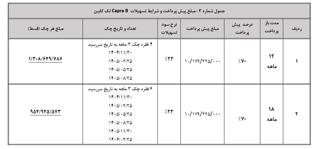 شرایط فروش پیکاپ کاپرا بهمن موتور