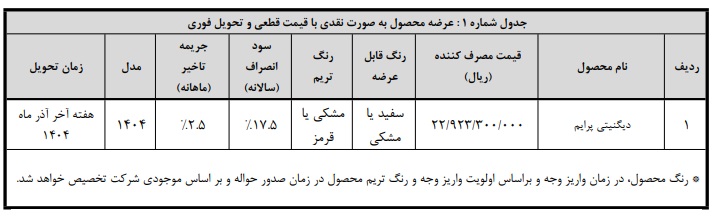 شرایط جدید فروش دیگنیتی پرایم