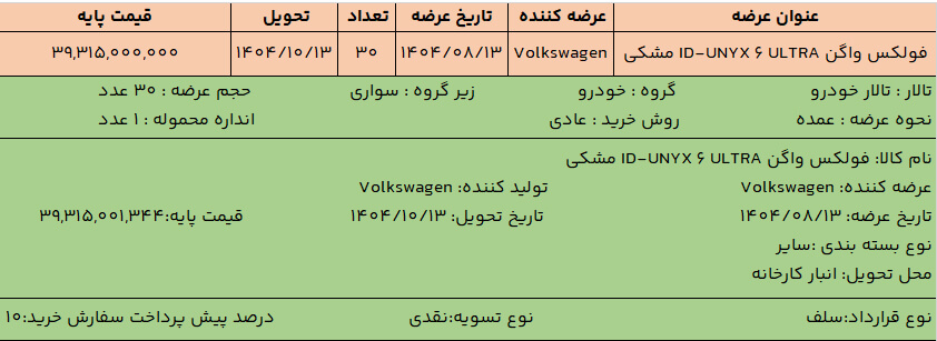 شرایط عرضه فولکس واگن ID.UNYX در بورس کالا