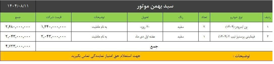 فروش سبدی محصولات بهمن موتور
