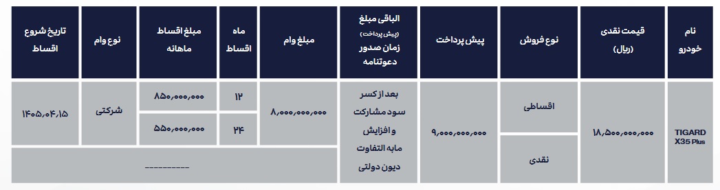 شرایط فروش تیگارد ایکس 35 پلاس