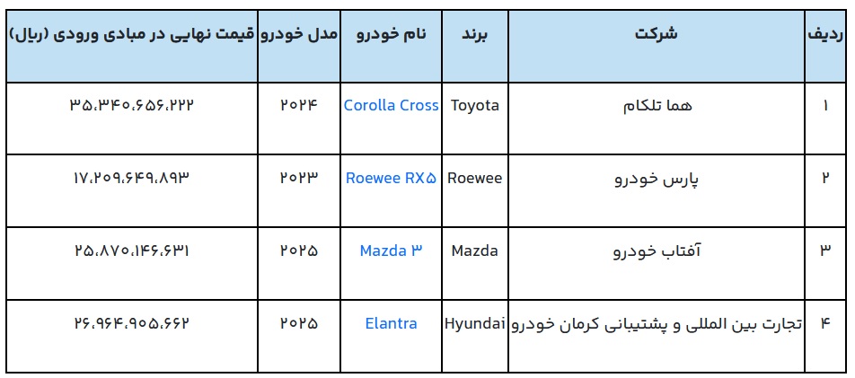 شرایط جدید فروش خودروهای وارداتی در سامانه
