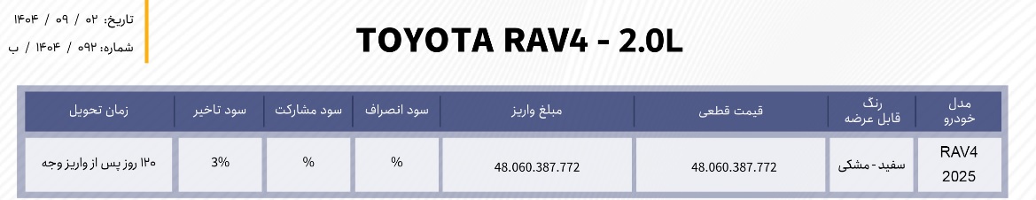 شرایط جدید فروش تویوتا رافور