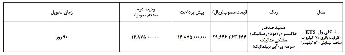 شرایط فروش اسکای ول ET5