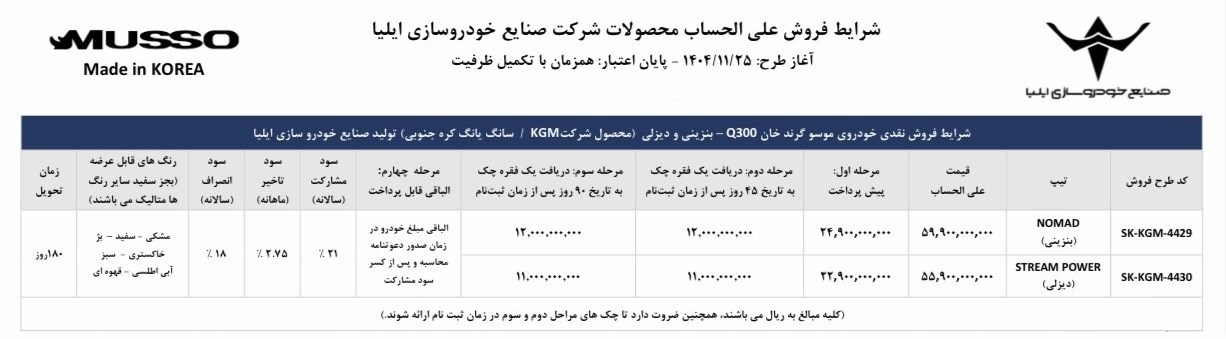 شرایط فروش موسو گرندخان Q300