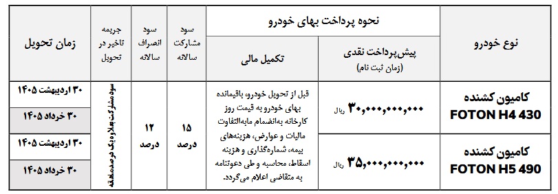 شرایط فروش کشنده های H5 و H4 ایران خودرو دیزل
