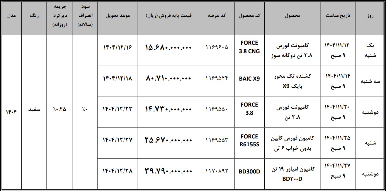 شرایط فروش محصولات بهمن دیزل