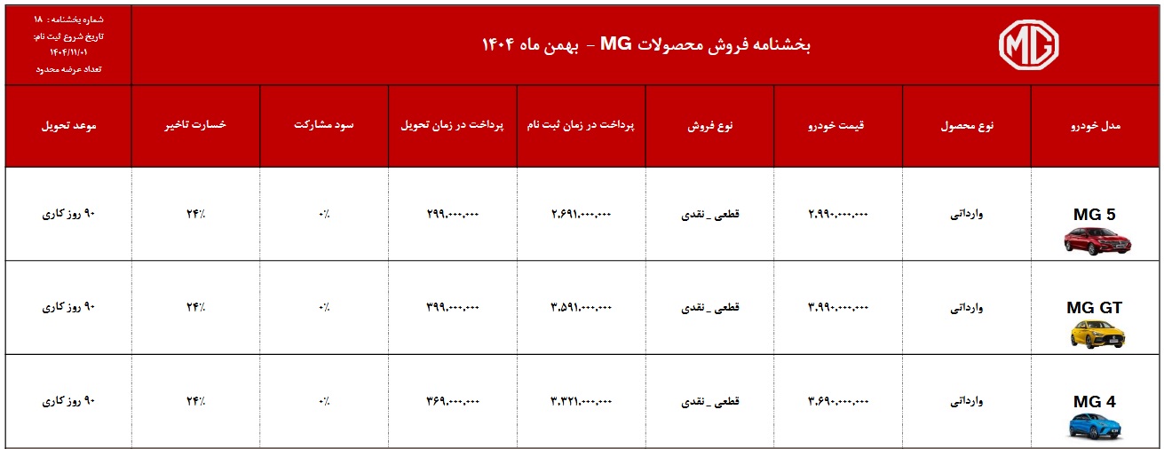 شرایط فروش محصولات MG وارداتی