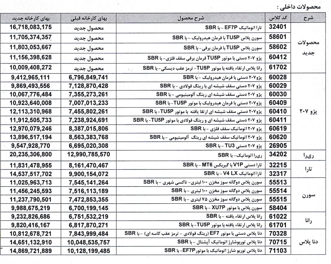 لیست قیمت پایه محصولات ایران خودرو