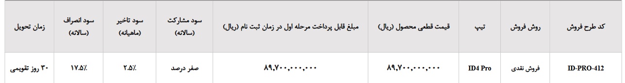 شرایط فروش فوری ID4