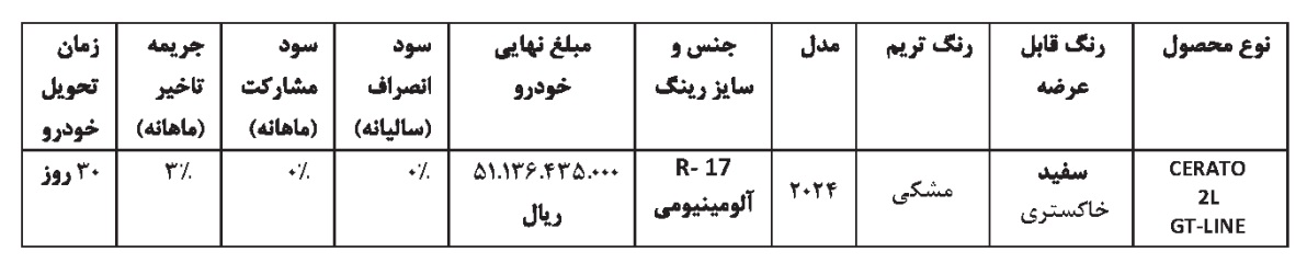 شرایط فروش فوری کیا سراتو وارداتی