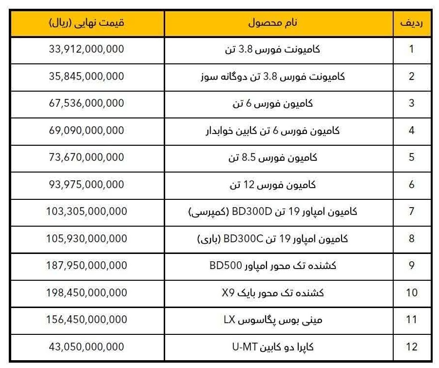 لیست قیمت جدید محصولات بهمن دیزل