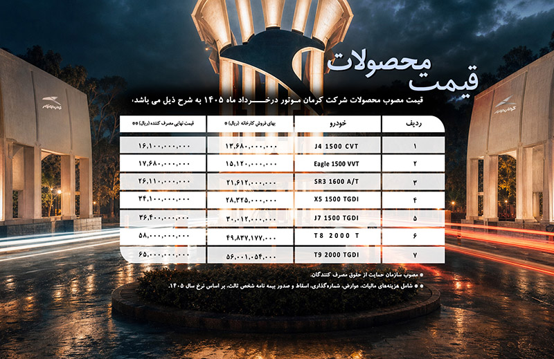 لیست قیمت کارخانه محصولات کرمان موتور
