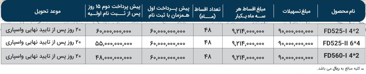 شرایط فروش محصولات فردا دیزل