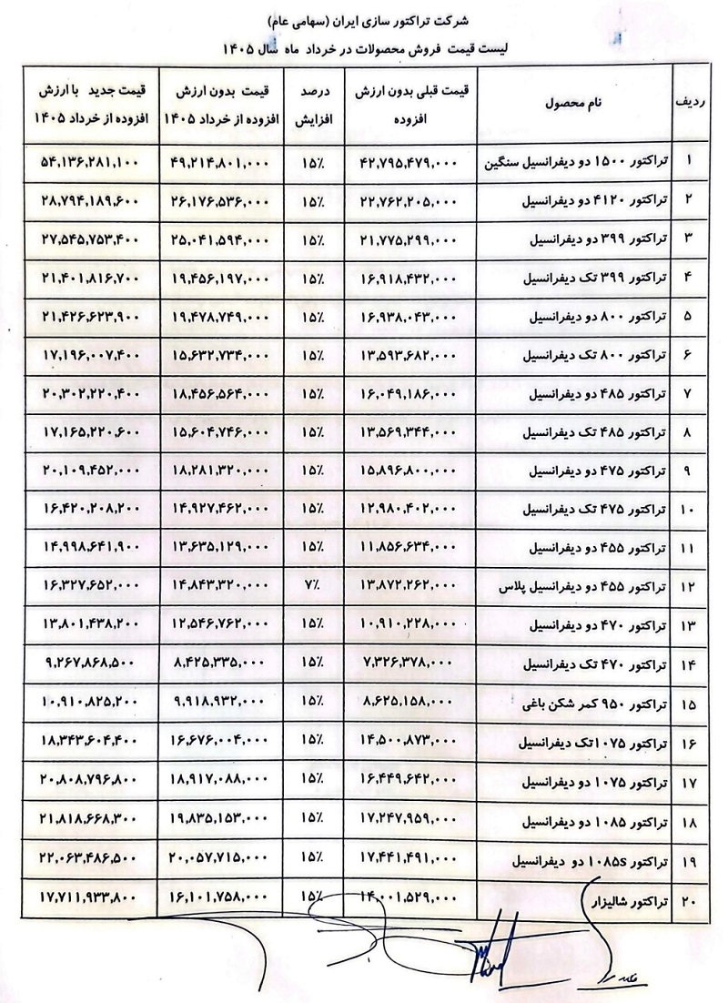 قیمت محصولات شرکت تراکتورسازی ایران
