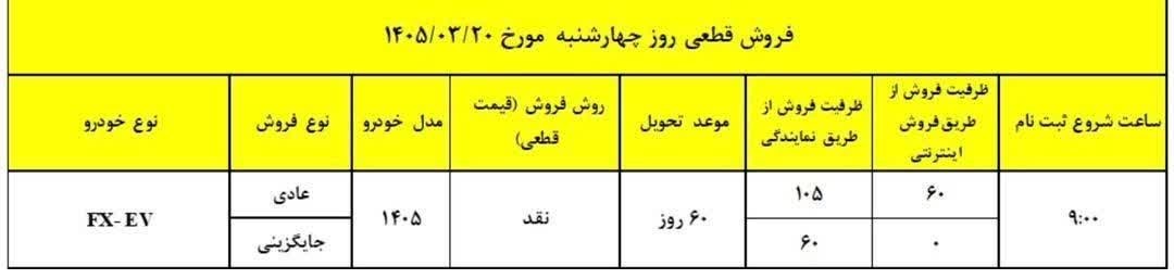 شرایط فروش فونیکس FX برقی