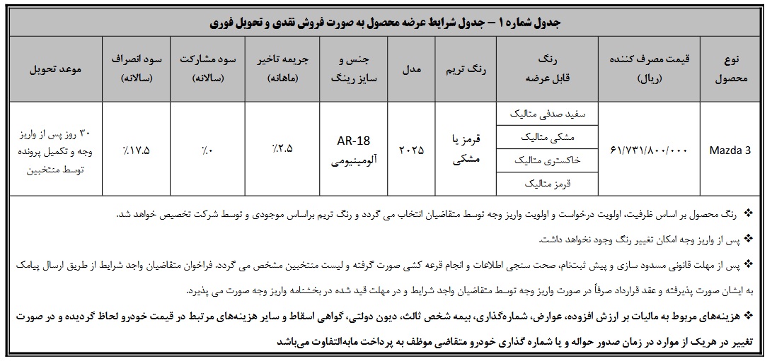 شرایط فروش مزدا 3 وارداتی