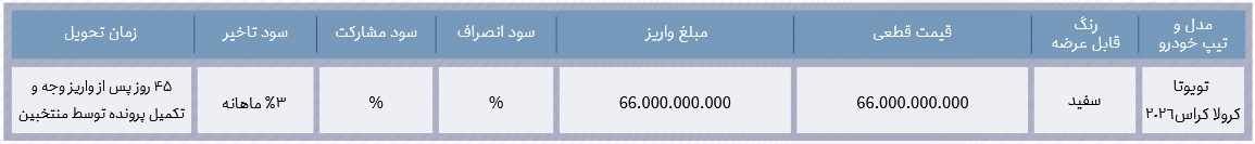 شرایط فروش تویوتا کرولا کراس نیو فیس