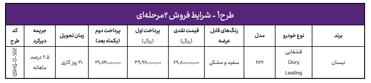 شرایط جدید فروش نیسان قشقایی