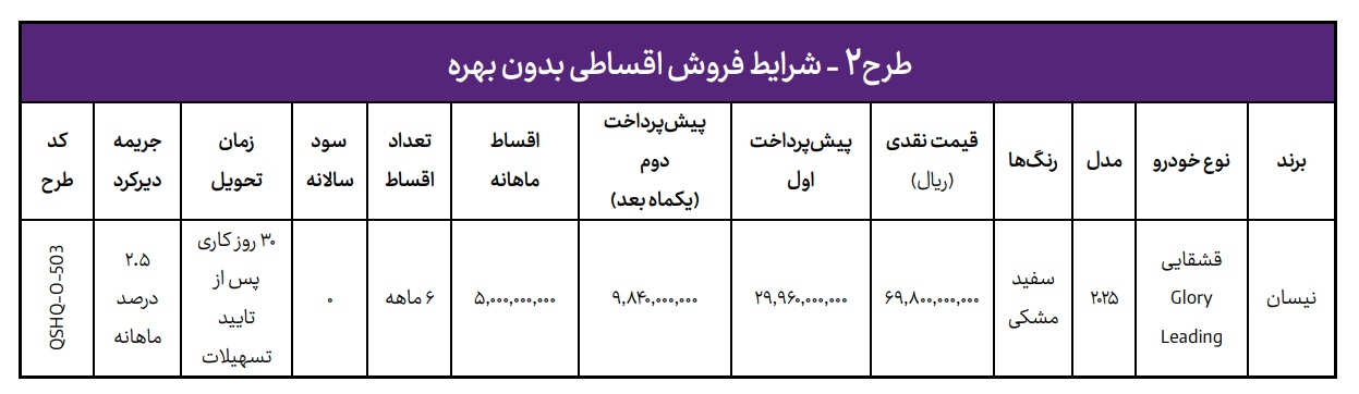 شرایط فروش اقساط نیسان قشقایی