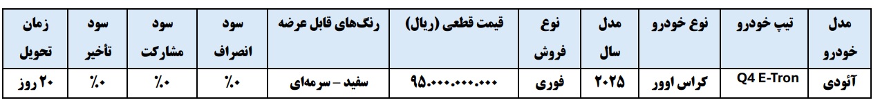 شرایط فروش آئودی Q4 E-Tron