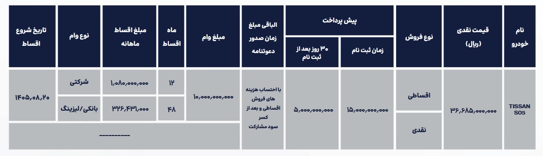 شرایط فروش تیسان S05