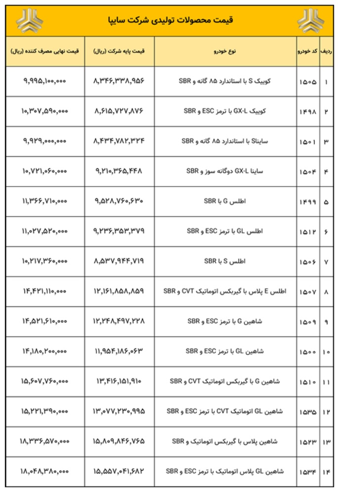 قیمت کارخانه محصولات سایپا