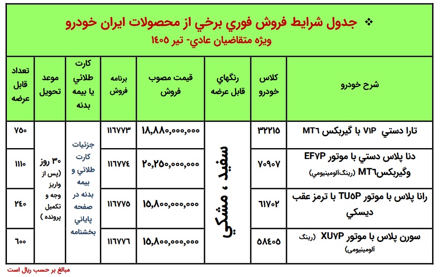 شرایط فروش محصولات ایران خودرو