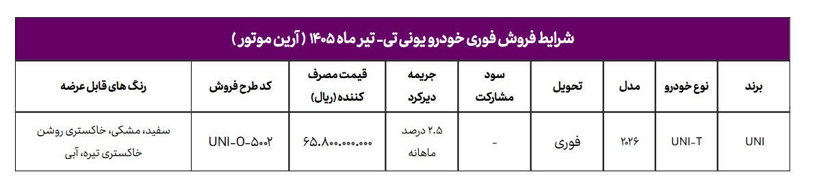 شرایط فروش چانگان یونی تی
