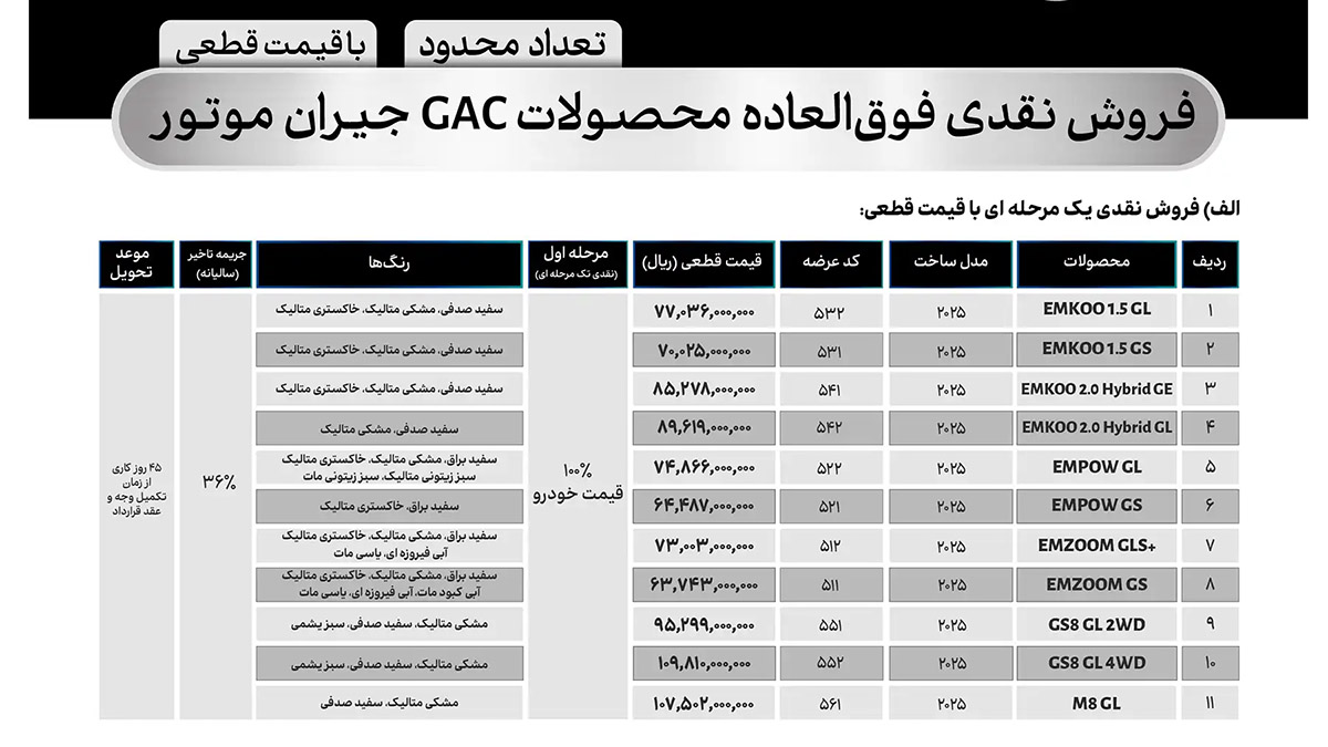 شرایط فروش نقدی محصولات GAC