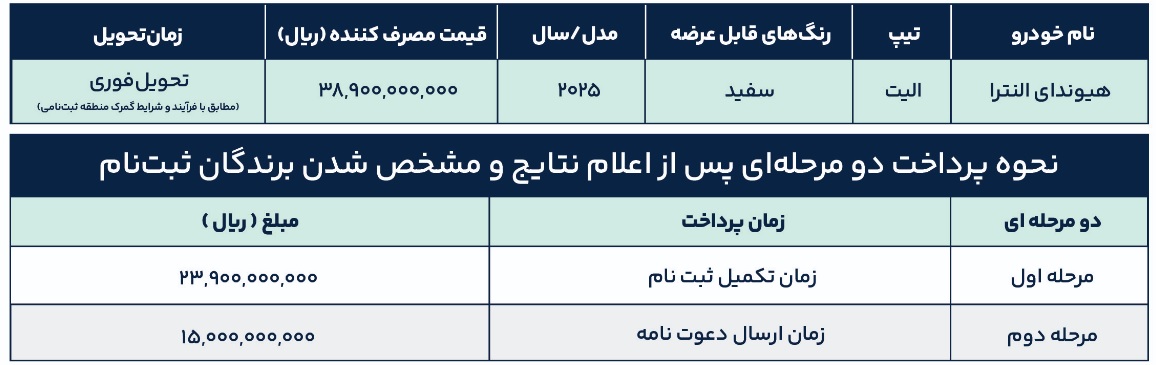 شرایط فروش هیوندای النترا مدل 2025
