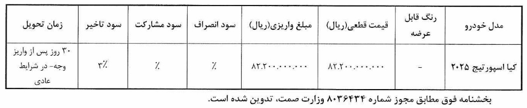 طرح فروش کیا اسپورتیج 2025